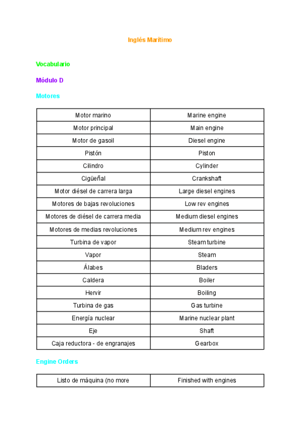 Miniatura del documento Vocabulario-Modulo-D.pdf