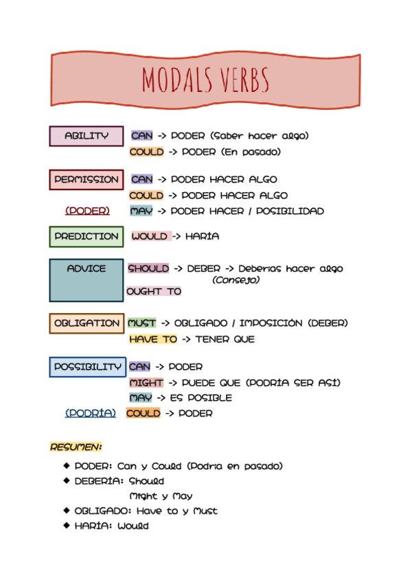 Miniatura del documento MODALS-VERBS-B1.pdf