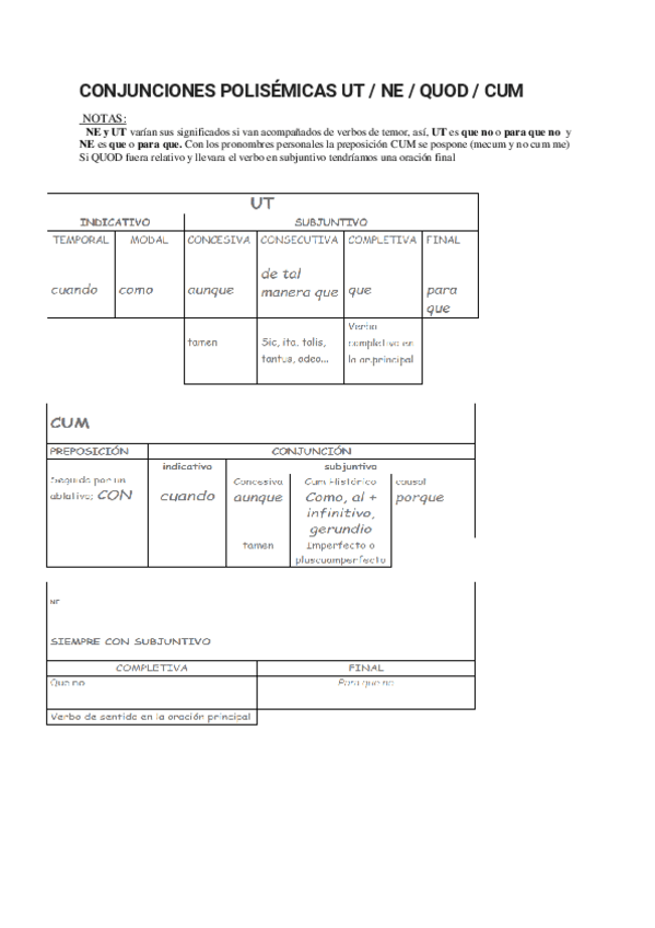 Miniatura del documento CONJUNCIONES-POLISEMICAS-UT--NE--QUOD--CUM.pdf