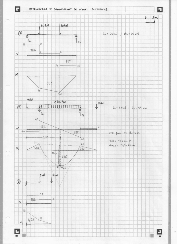 Miniatura del documento Diagramas-vigas-isostaticas-SOLUCION.pdf