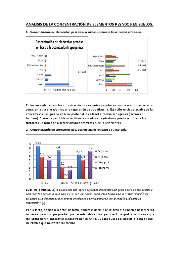 Miniatura del documento ANÁLISIS DE LA CONCENTRACIÓN DE ELEMENTOS PESADOS EN SUELOS.pdf