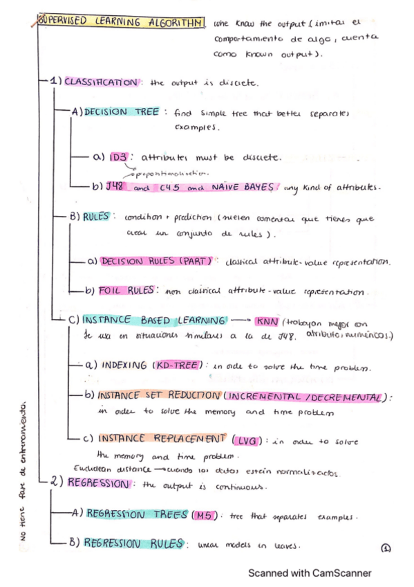 Miniatura del documento Machine-Learning-APUNTES-EXAMEN-FINAL.pdf