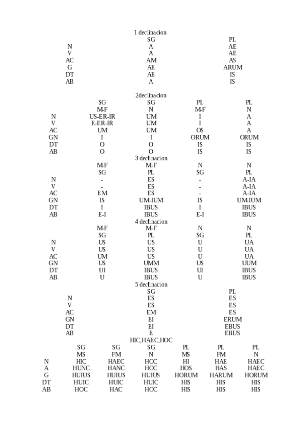 Miniatura del documento CHULETA-LATIN.pdf