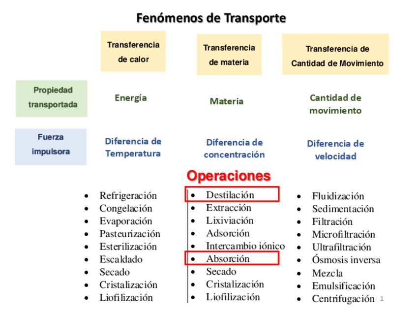 Miniatura del documento PROBLEMAS-DESTILACION-1.pdf