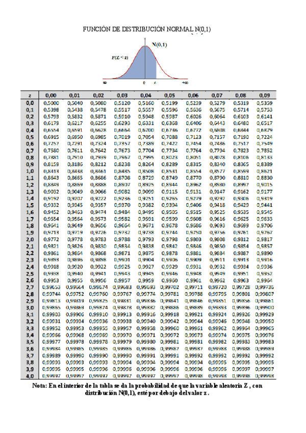 Miniatura del documento TeorAa-de-muestras.-Inferencia-2021-2022.-Ejercicios-2018-2021.pdf