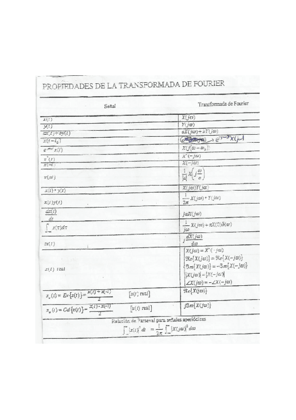 Miniatura del documento TablasFourier.pdf