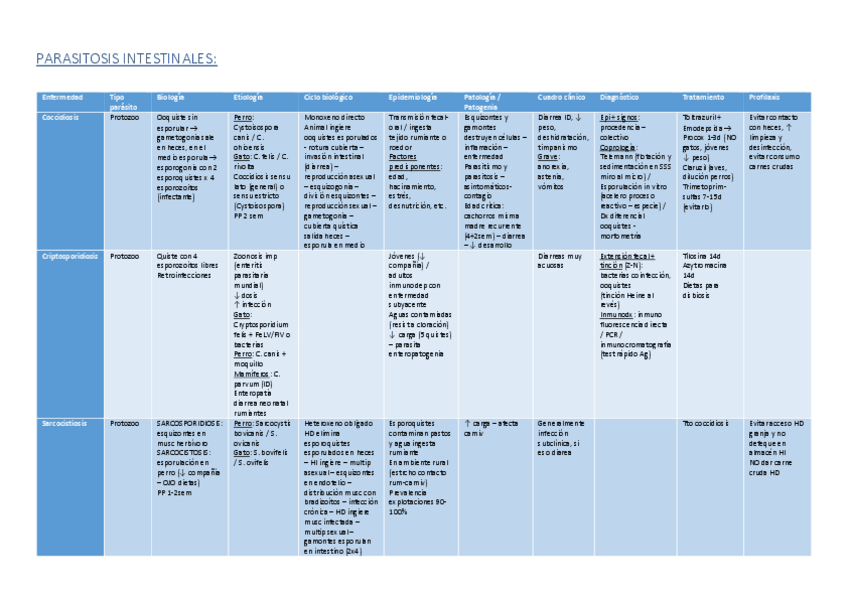 Miniatura del documento Tablas-resumen-CARNIVOROS.pdf