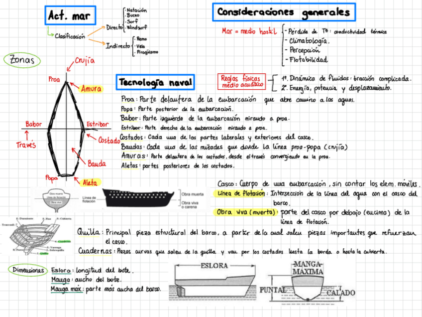 Miniatura del documento UD1-Generalidades-sobre-el-mar.pdf