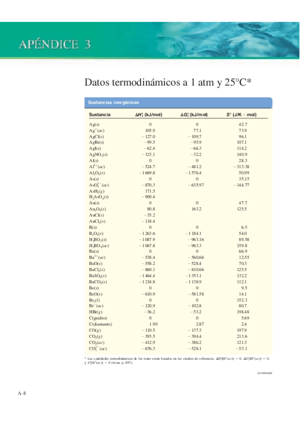 Miniatura del documento TEMA-4-TABLA-DATOS-ENTROPIA-ENTALPIA....pdf