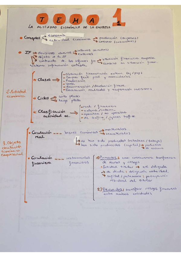 Miniatura del documento Esquemas-temas.pdf