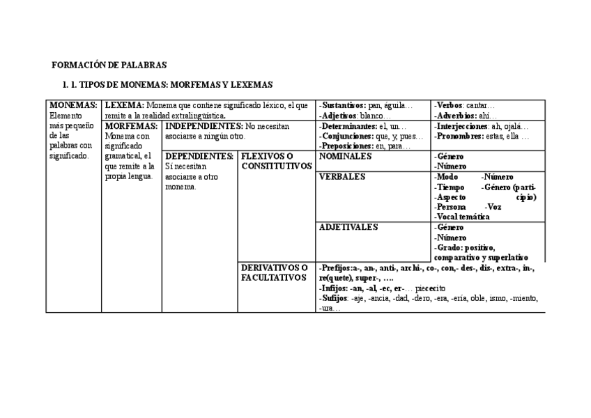 Miniatura del documento FORMACION-DE-PALABRAS.pdf