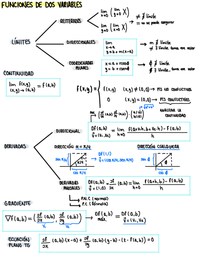 Miniatura del documento Apuntes-Calculo-II.pdf
