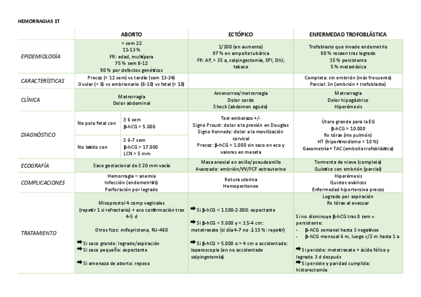 Miniatura del documento Resumen-DD-hemorragias-1T.pdf