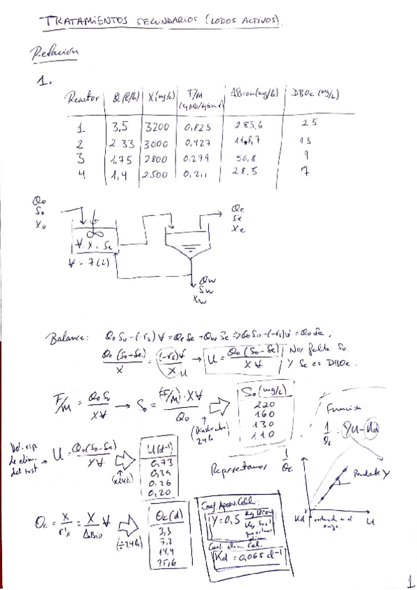 Miniatura del documento Relación Trat. Secundarios (Lodos Activos).pdf