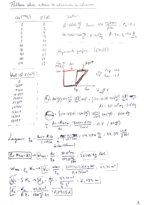Miniatura del documento Problema Resuelto Adsorción en Columna.pdf
