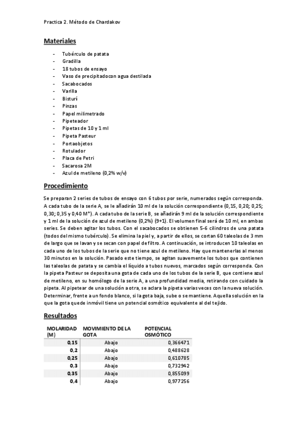 Miniatura del documento Practica-2.-Metodo-de-Chardakov.pdf