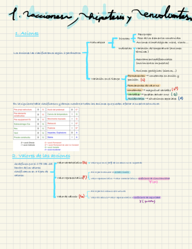 Miniatura del documento 1-ACCI.pdf