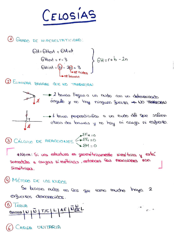 Miniatura del documento CELOSIATEORICOPRACTICO.pdf