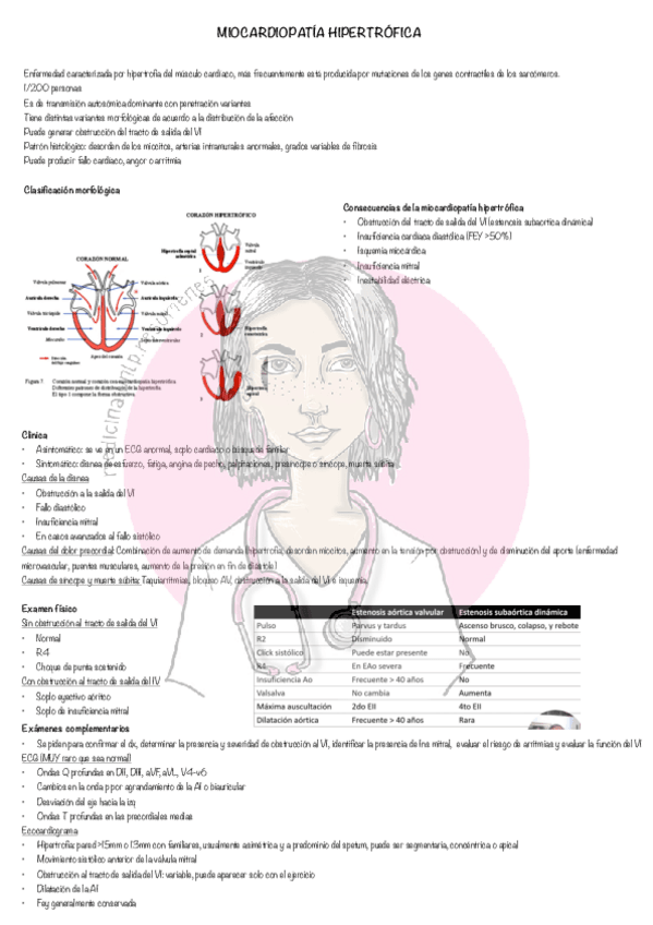 Miniatura del documento Miocardiopatia-hipertrofica.pdf