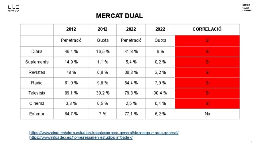 Miniatura del documento exercici-mercat-dual.pdf