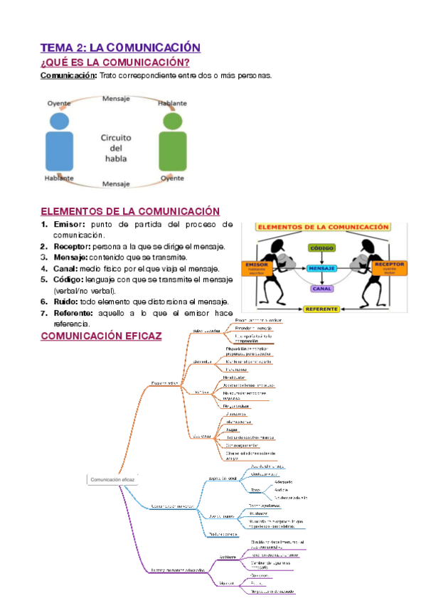 Miniatura del documento T2-LA-COMUNICACION.pdf