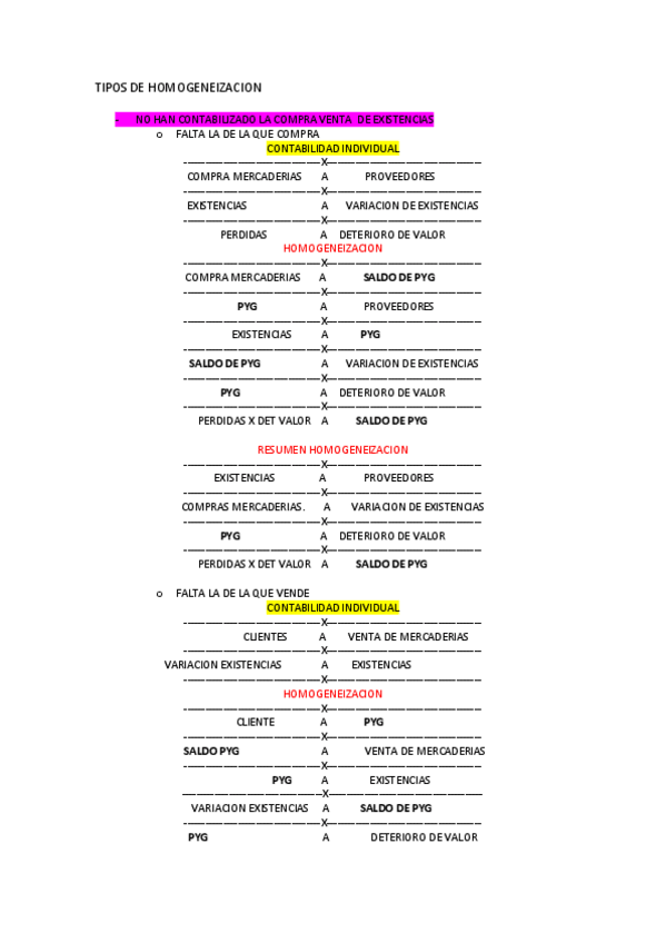 Miniatura del documento TIPOS-DE-HOMOGENEIZACION.pdf