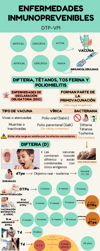 Miniatura del documento Vacunas-DTP-VPI.pdf