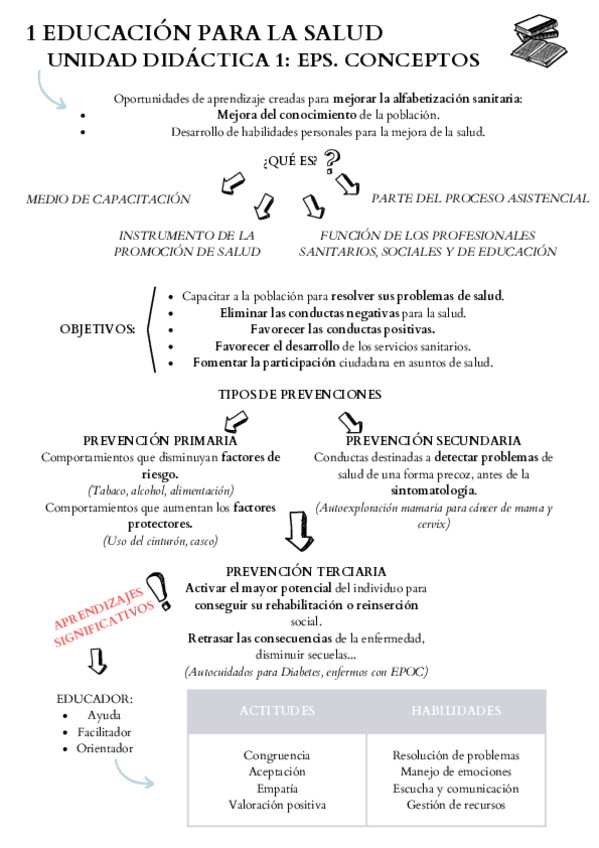 Miniatura del documento EDUCACION-PARA-LA-SALUD-APUNTES.pdf