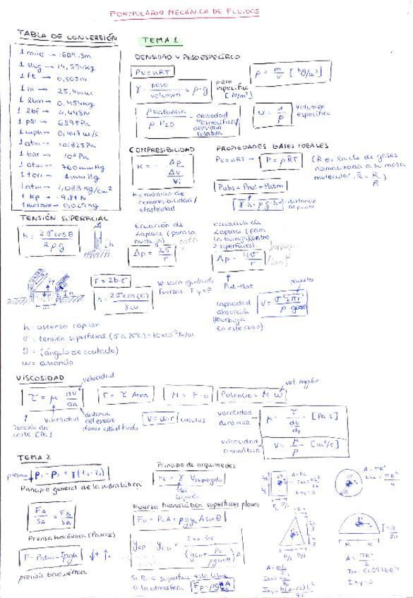 Miniatura del documento Formulario-Fluidos-Parcial.pdf