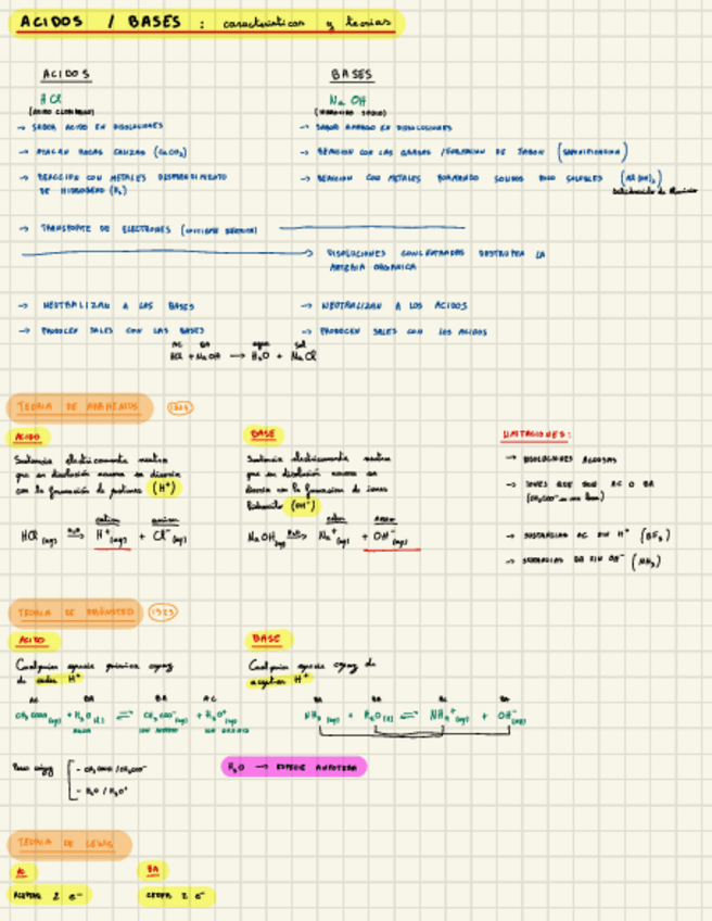 Miniatura del documento Tema-6-Equilibrios-Acido-Base.pdf