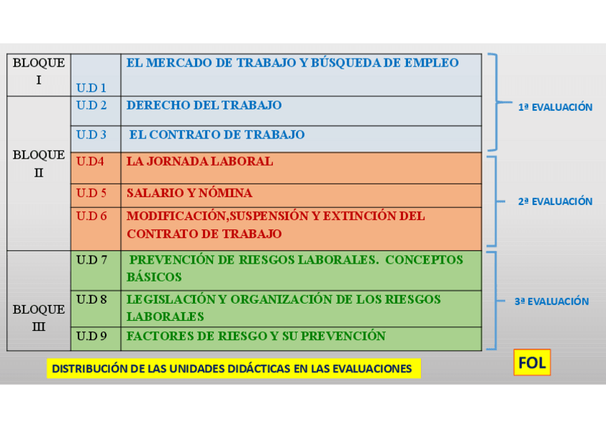 Miniatura del documento TEMA-1-EL-MERCADO-DE-TRABAJO-Y-LA-BUSQUEDA-DE-EMPLEO.pdf