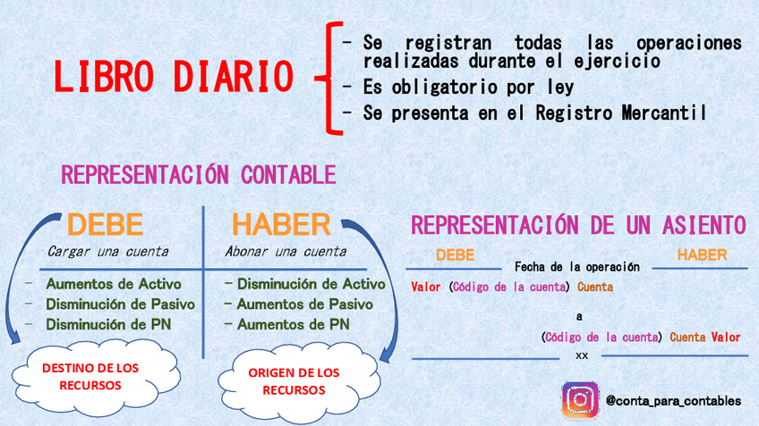 Miniatura del documento Libro-diario.pdf
