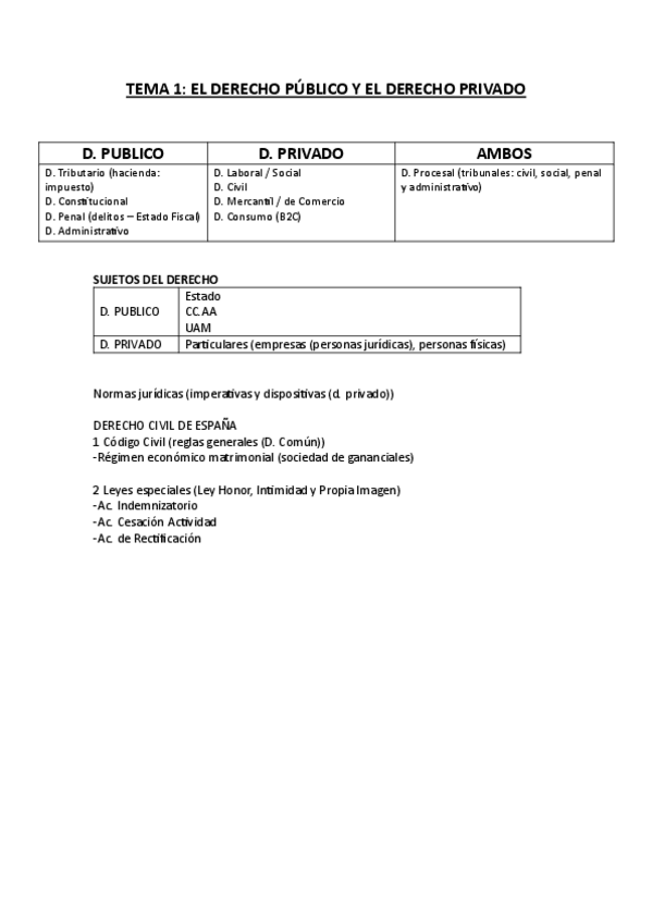 Miniatura del documento TEMA-1-DERECHO.pdf