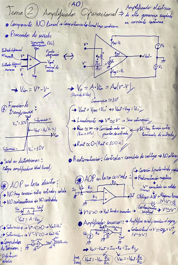 Miniatura del documento T2-Amplificador-Operacional.pdf
