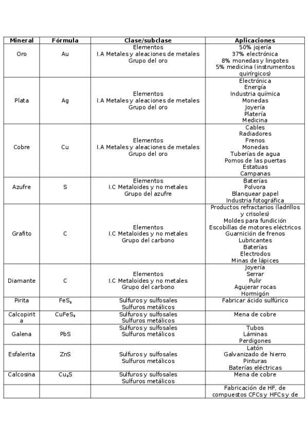 Miniatura del documento Minerales-importantes.docx
