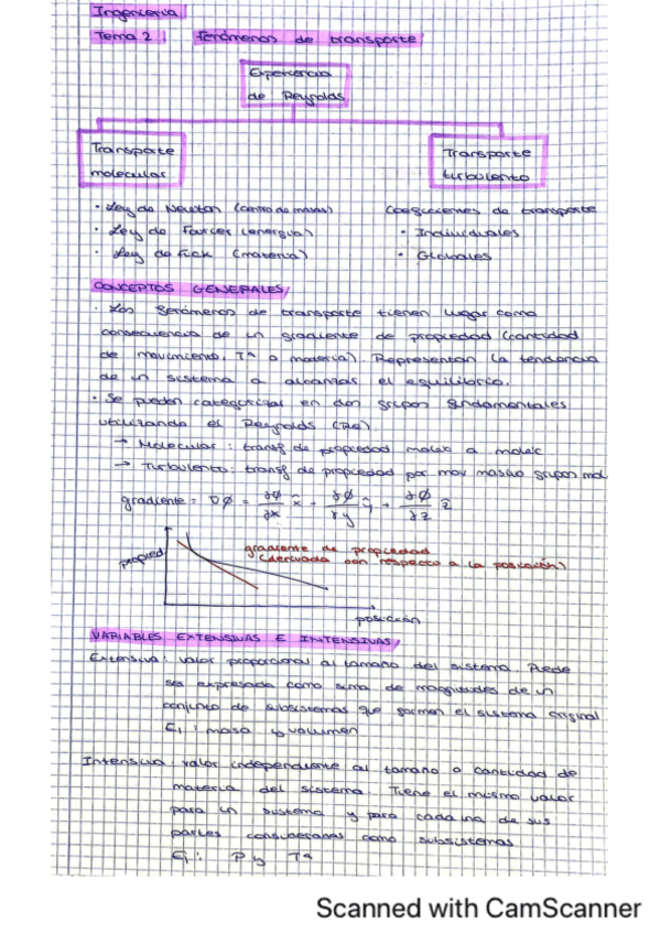 Miniatura del documento Fenomenos-de-transporte.pdf