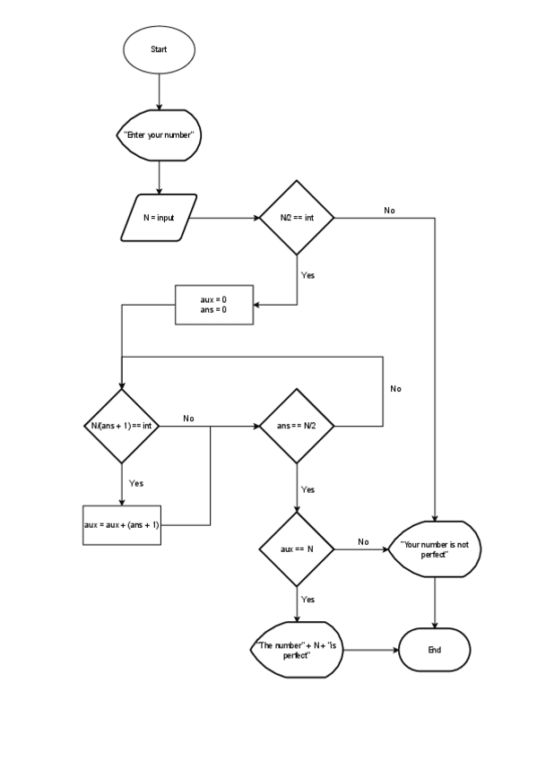 Miniatura del documento Exercise-7.drawio.pdf