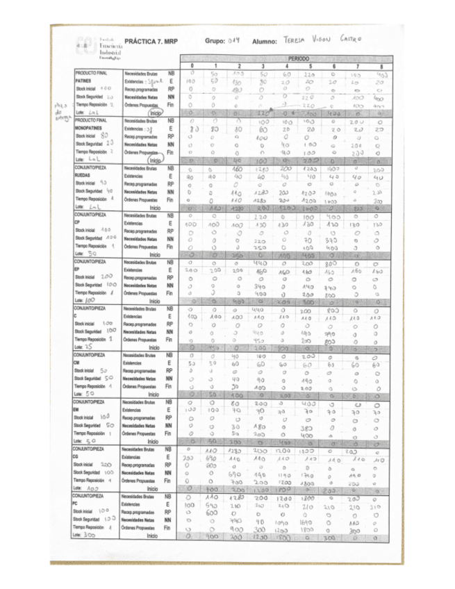 Miniatura del documento TVPRACTICA-7.-MRP.pdf