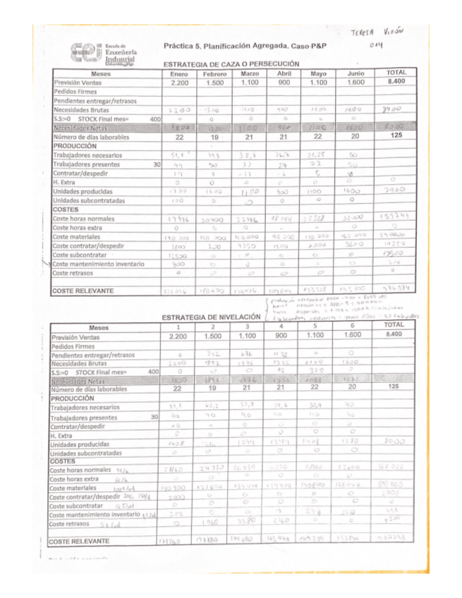 Miniatura del documento TVPr5.pdf