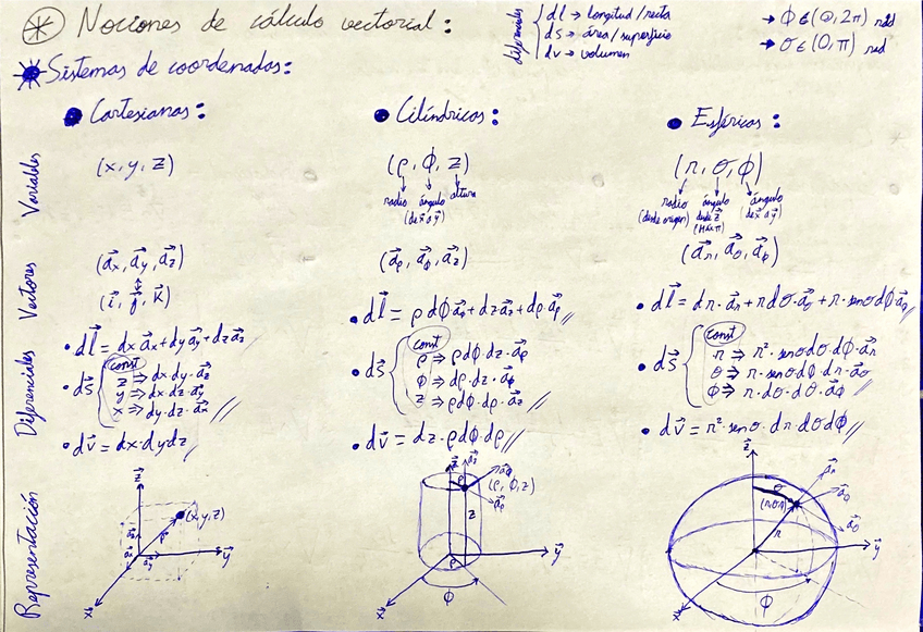 Miniatura del documento Calculo-vectorial-Esquema.pdf