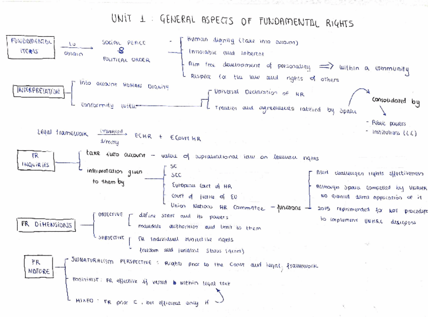 Miniatura del documento ESQUEMA-TEMA-1-3.pdf