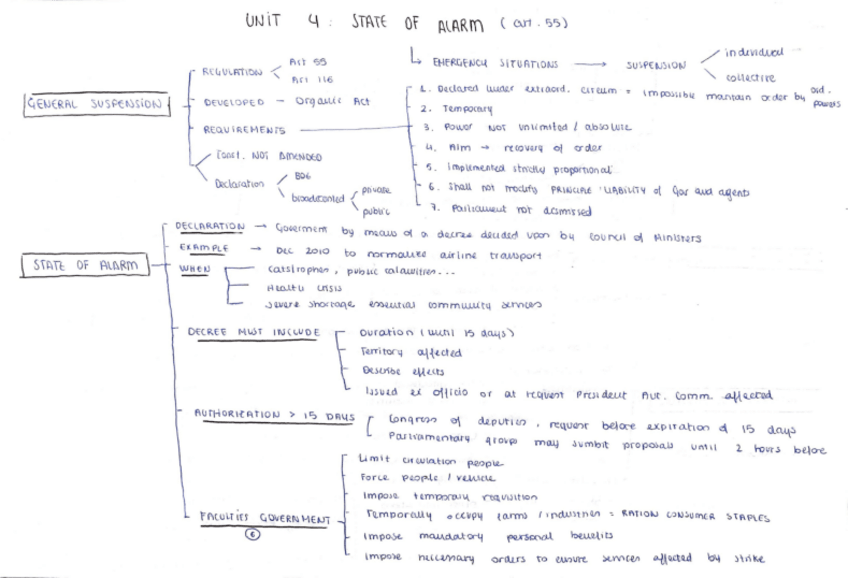 Miniatura del documento ESQUEMAS-TEMA-4-6.pdf