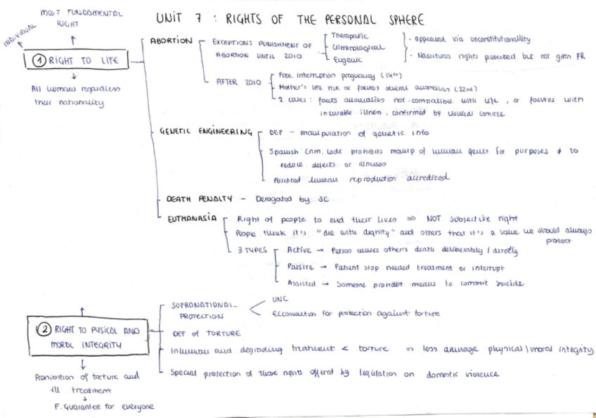 Miniatura del documento ESQUEMAS-TEMA-7-11.pdf