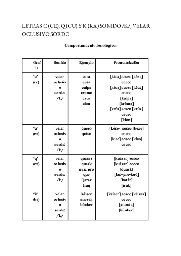 Miniatura del documento LETRAS-C-CE-Q-CU-Y-K-KA-SONIDO-K-VELAR-OCLUSIVO-SORDO.pdf