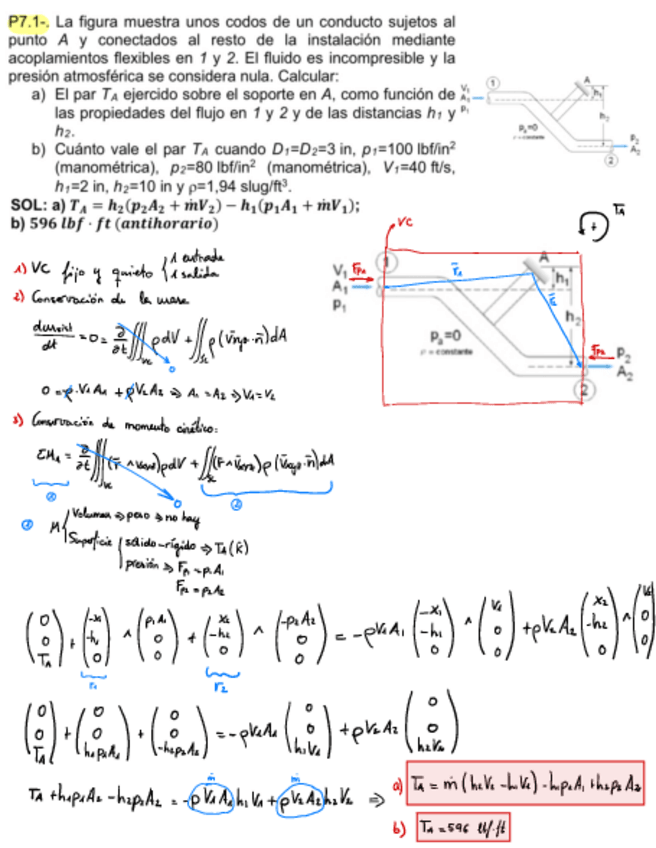 Miniatura del documento Fluidos-T7.-Problemas-Resueltos.pdf