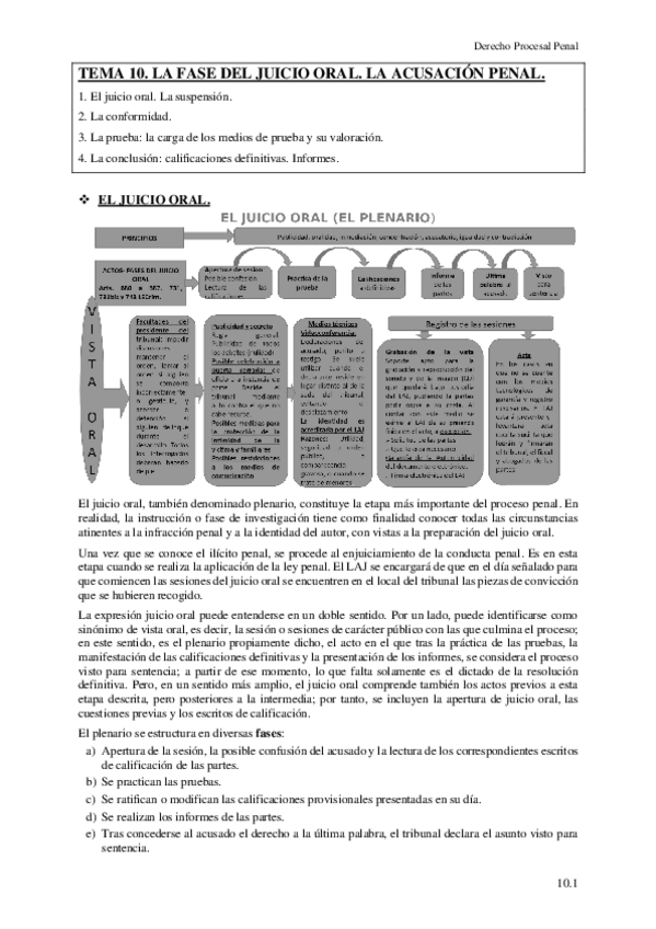 Miniatura del documento Tema-10-ya.pdf