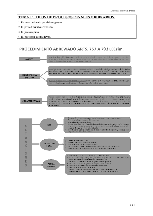 Miniatura del documento Tema-15-ya.pdf