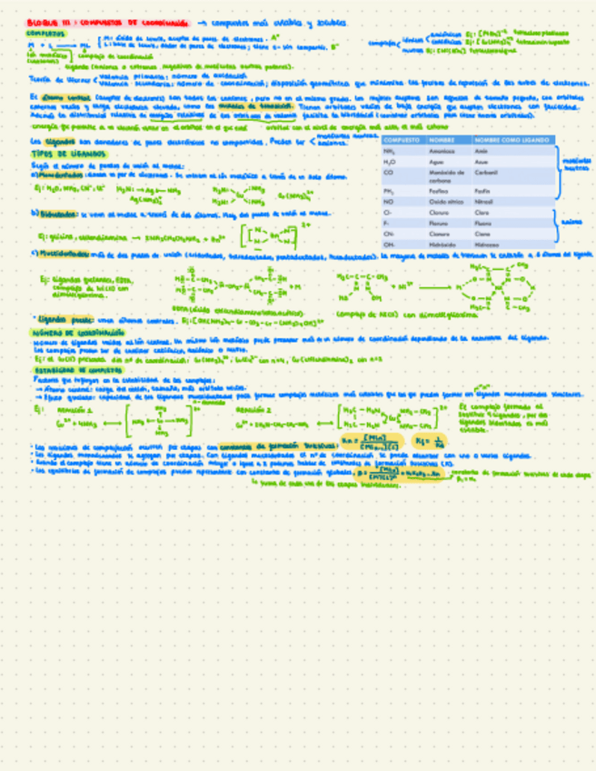Miniatura del documento Apuntes-compuestos-de-coordinacion.pdf