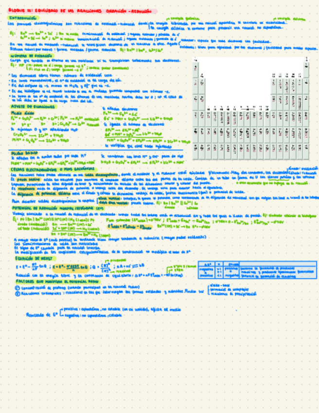 Miniatura del documento Apuntes-equilibrios-redox.pdf