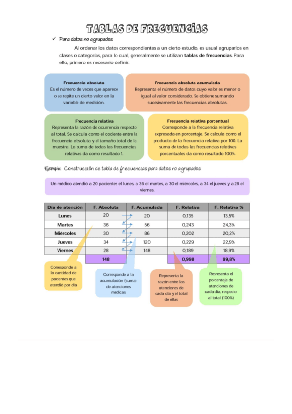 Miniatura del documento APUNTES-ESTADISTICA.pdf